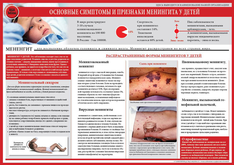 Менингит как лечить его в домашних условиях